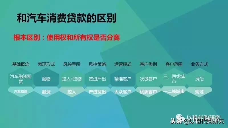 汽车以租代购什么意思,汽车以租代购需要什么条件