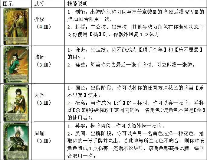 三国杀标准包卡牌一览表,三国杀卡牌在哪里买便宜点