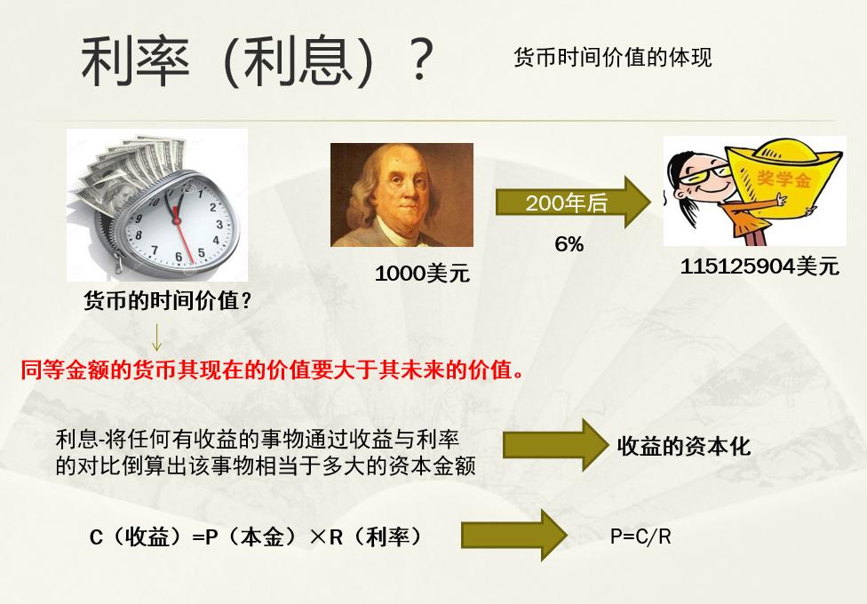 1分钟读懂利率,利率知识梳理