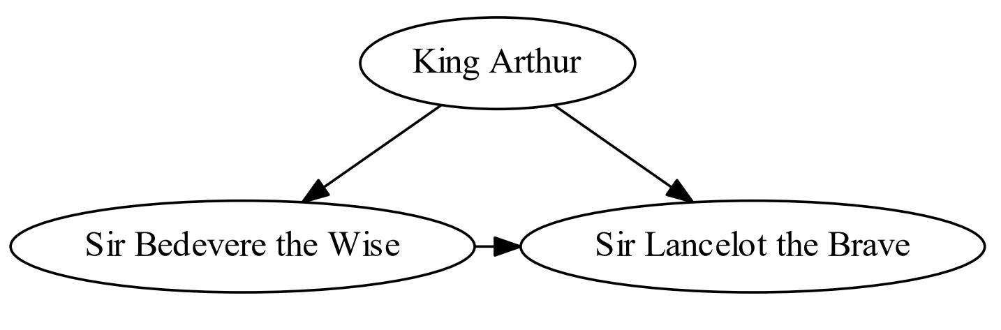diagrams和visio哪个更好用,使用visio绘图的个人总结