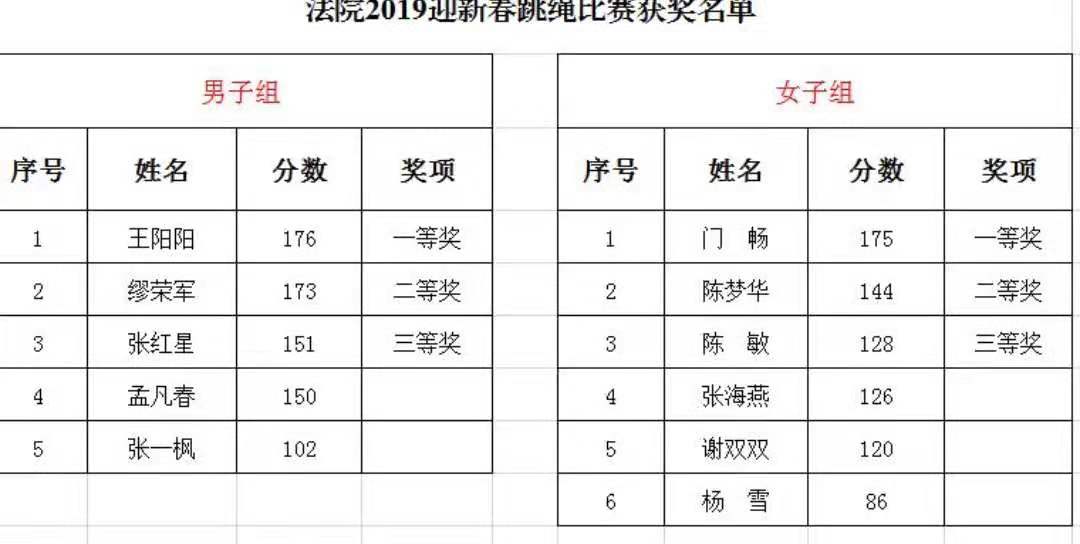 五河县法院执行人员,五河法院执行员名单