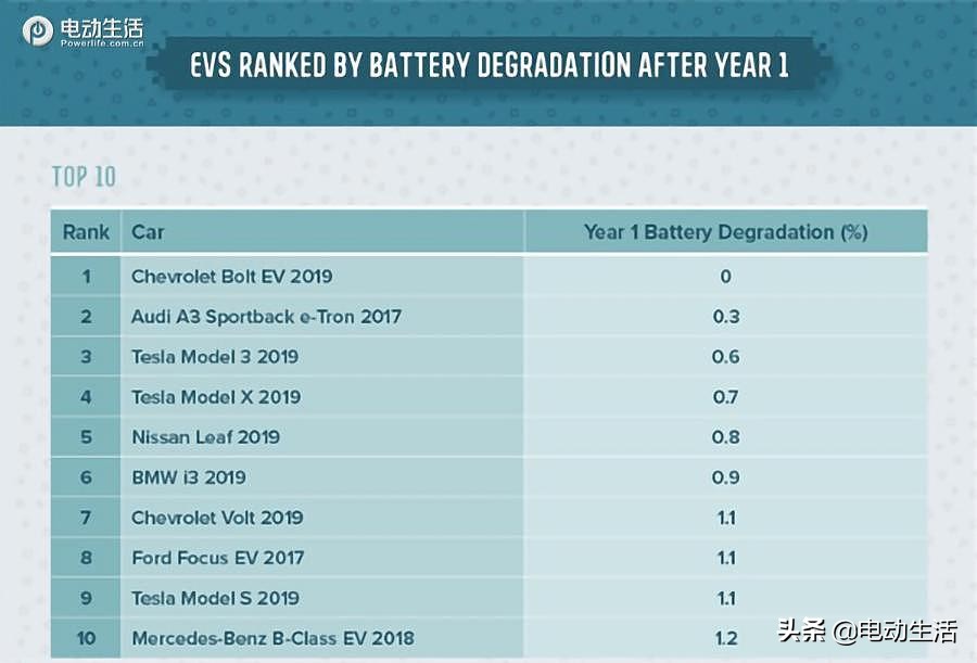 微蓝7超级“芯“深度解析！LG电芯/智能温控/高安全性
