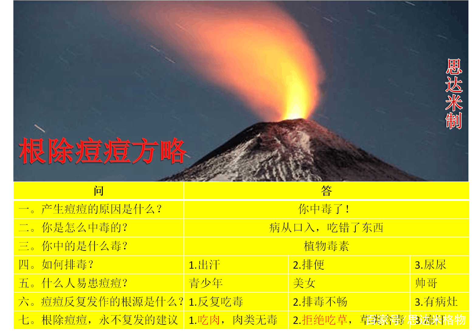 痘痘生长的四个阶段及去除方法,痘痘的防治方法有哪些