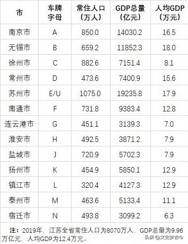 云南车牌号，为何没有“云B”？昆明东川区的成立，是一个转折点