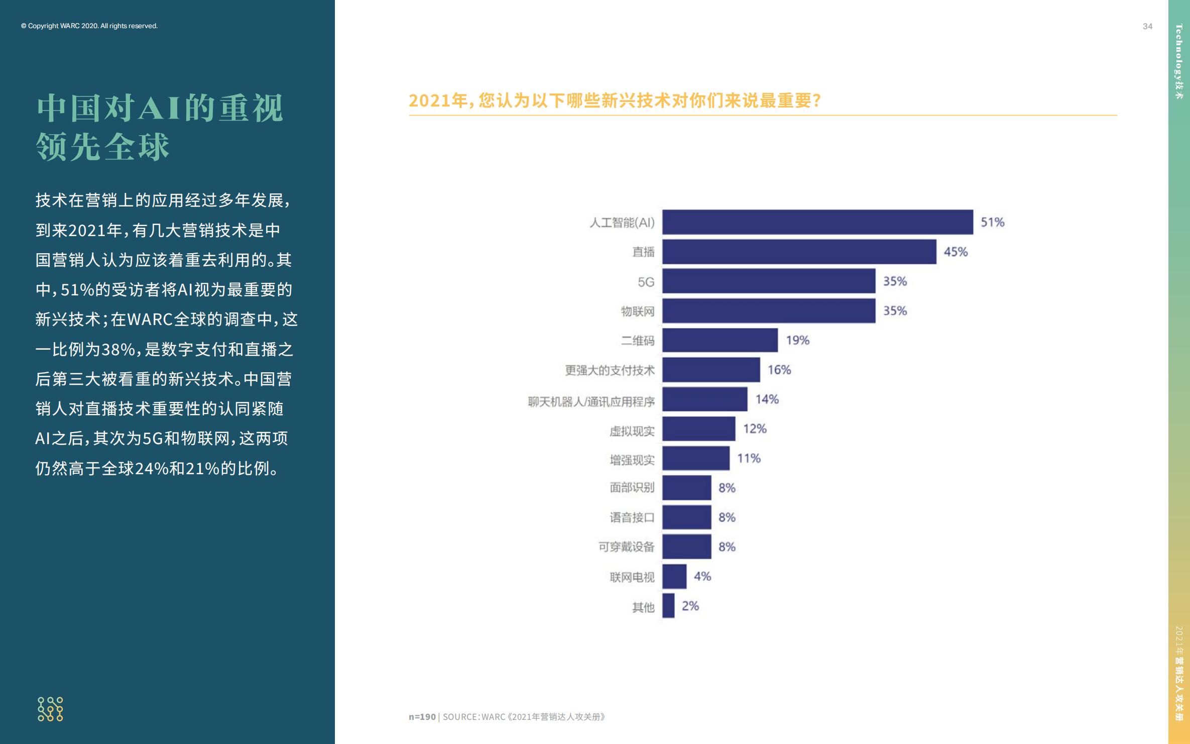营销策划人必备才智,营销人积极破局