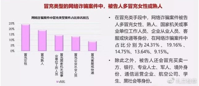 警惕网络代运营陷阱,远离网络陷阱
