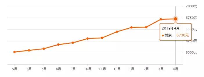 最新西宁房价一览表,2023年下半年西宁市房价走势