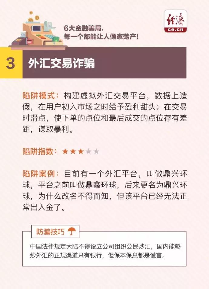 六大银行诈骗案,六大金融骗局
