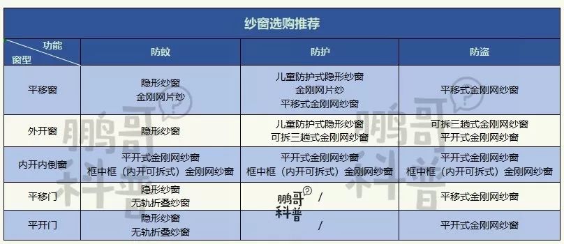 隐形纱窗和金刚网纱窗的制作,隐形金刚网纱窗制作过程