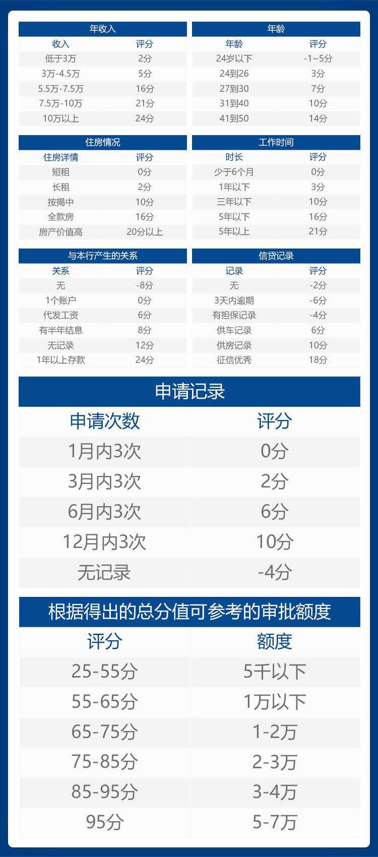 浦发银行信用卡申请年龄,浦发银行信用卡申请技巧全攻略