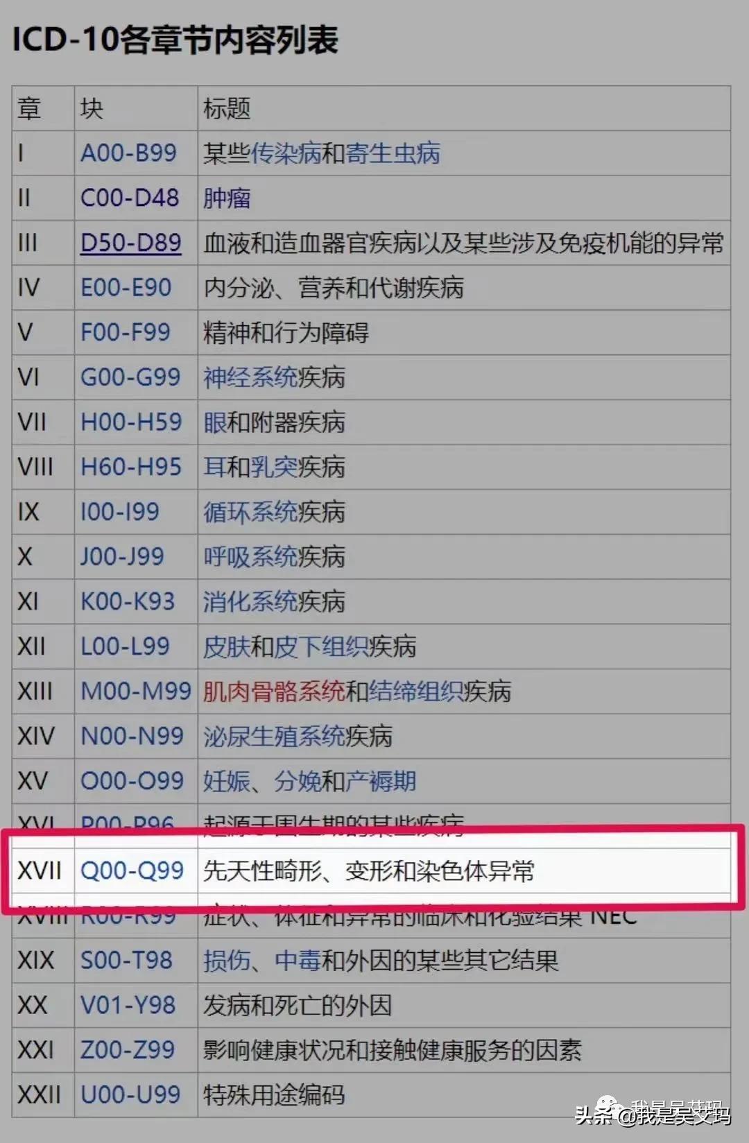 所有遗传病都不能治愈吗,没有症状的先天性疾病严重吗