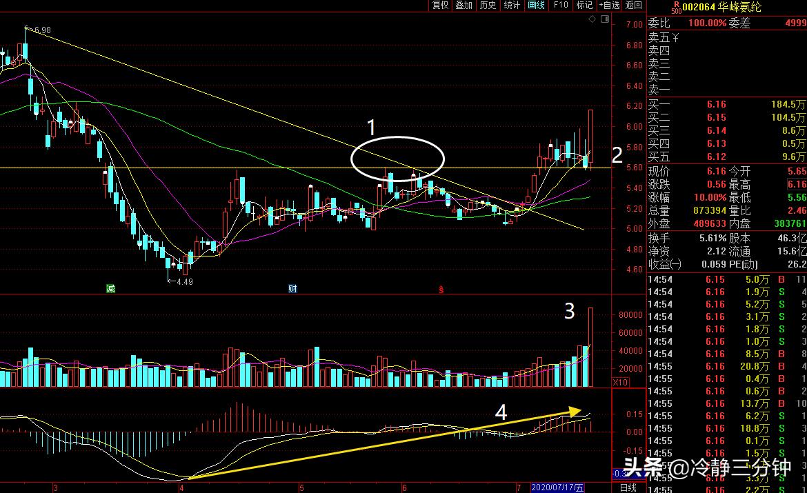 华峰氨纶002064:全球聚氨酯制品材料行业龙头企业