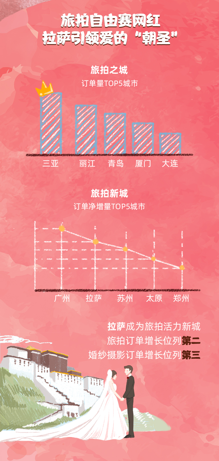 美团婚纱照线下,美团订婚纱照