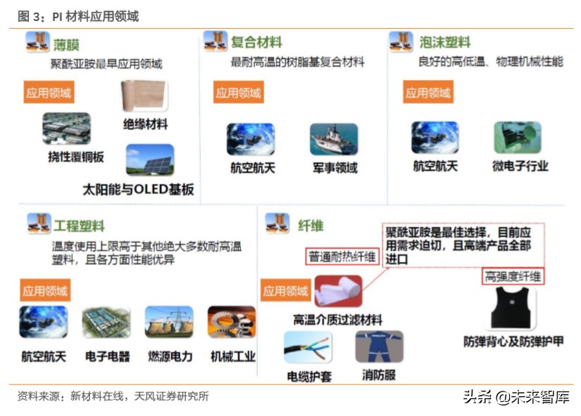电子信息产业半导体,电子元器件产品加工行业研究