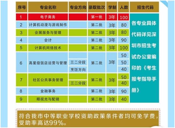 深圳的重点职校,深圳职业高中学校比较好的有哪些