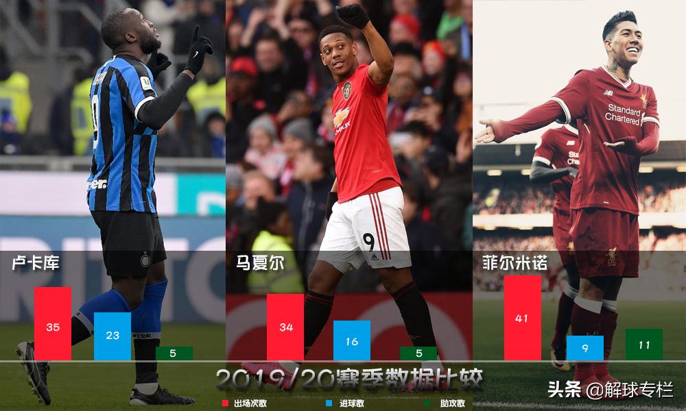 深度：昔日金童不想重蹈安德森覆辙，夺回9号球衣在曼彻斯特重生