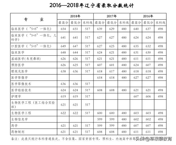 高考倒计时100天大学,高考倒计时100天考200分