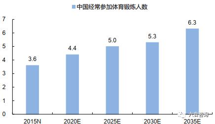科技与体育融合设计,科技体育运动项目