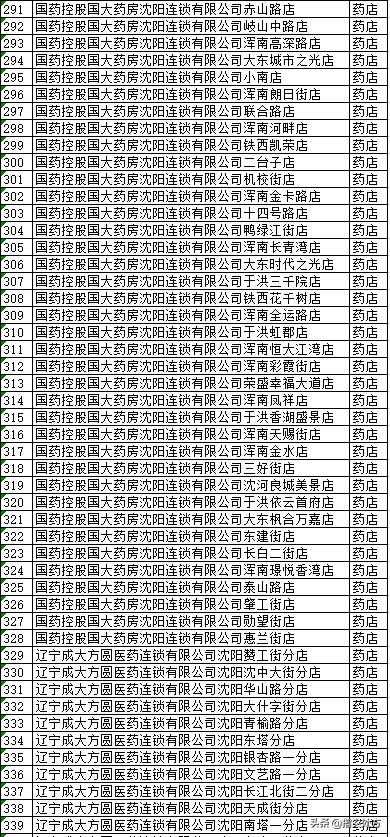 沈阳电子医保卡能在医院使用吗,沈阳电子医保实体卡药店能用吗