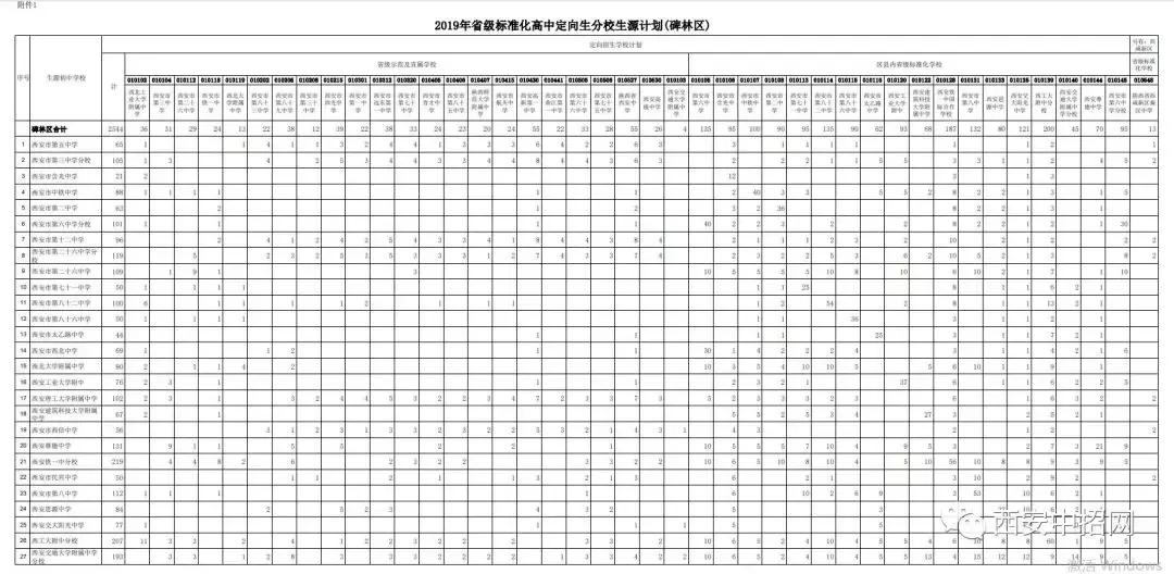 小升初定向生有啥好处,小升初定向生指标数什么意思