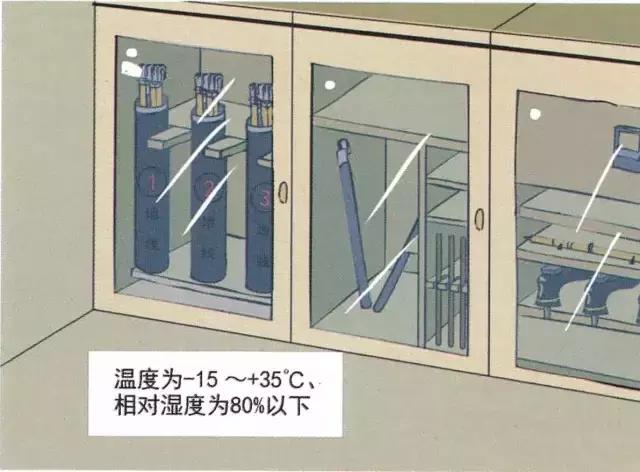 电力工具使用规范,电力施工绞磨使用规范