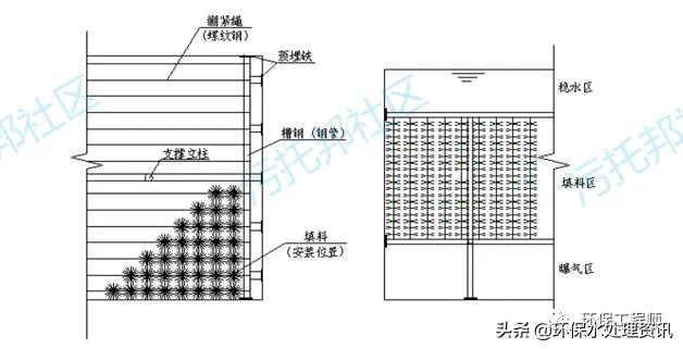 填料按形状分可分为哪两种,填料塔填料的种类规格