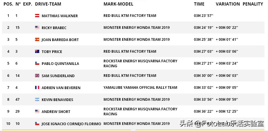 达喀尔ktm集锦,达喀尔和ktm谁好