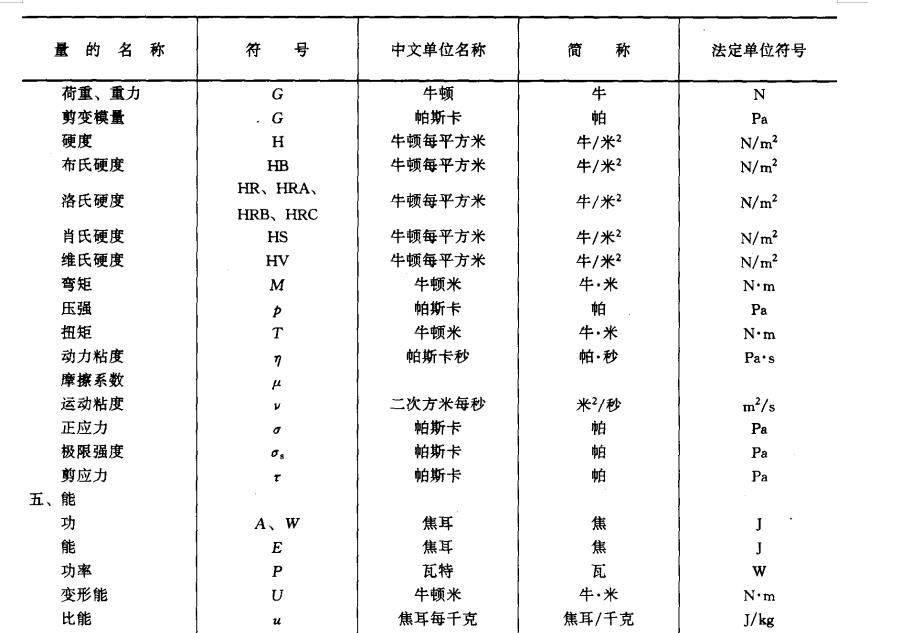 施工图符号代号大全,卫生间施工图纸符号大全解释