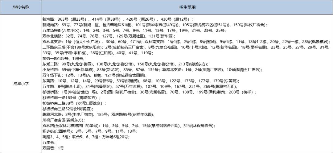 成华区排名前五的小学,成都市成华区有哪些好的小学