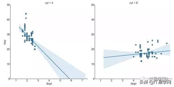 各种数据分析可视化图表,数据可视化之终极展示