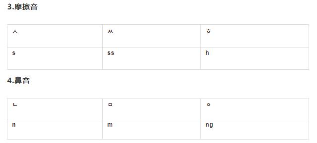 韩语发音表学习基础入门,韩语入门学习拼写