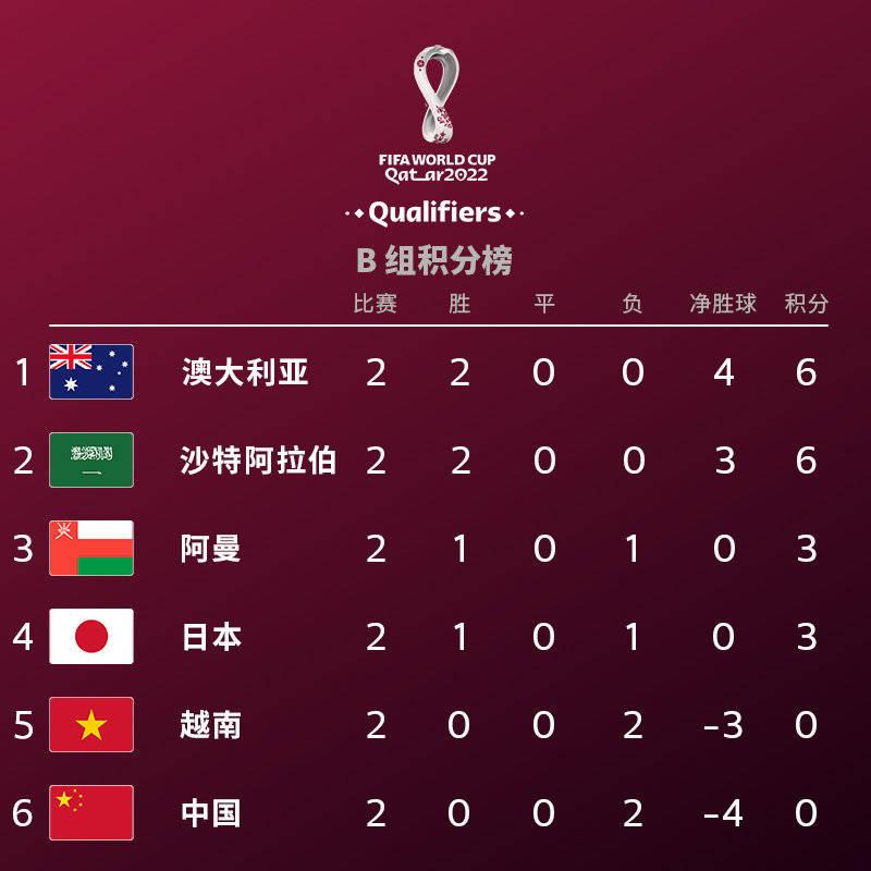 2连败全场被吊打,澳大利亚对越南比分预测