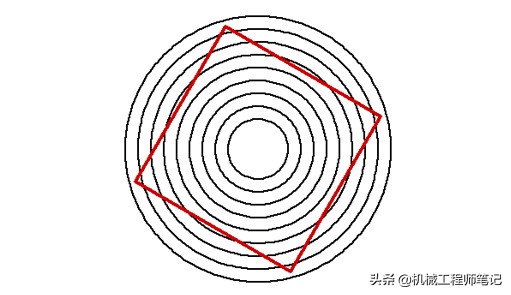 眼见未必为实不可思议的视觉错觉,眼见不一定为实有时候也是错觉
