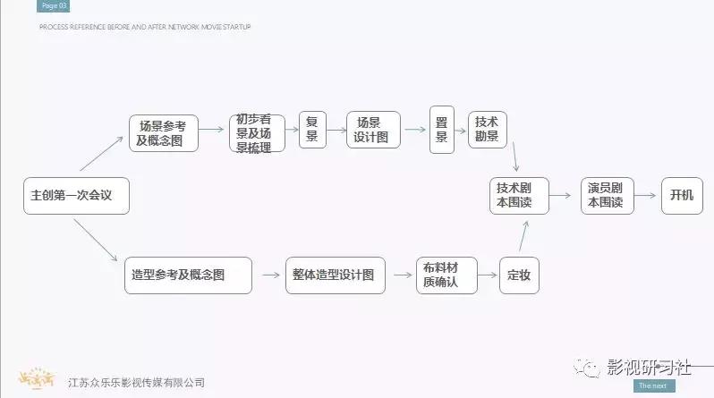 请快点开！优爱腾芒等平台大佬手把手教你网剧网大创作方*论法**