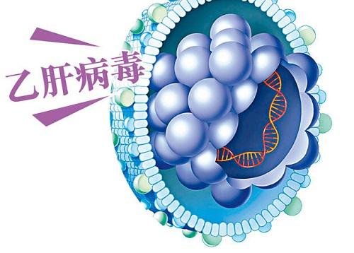 一分钟让你了解乙肝疫苗,一分钟带你了解艾滋病