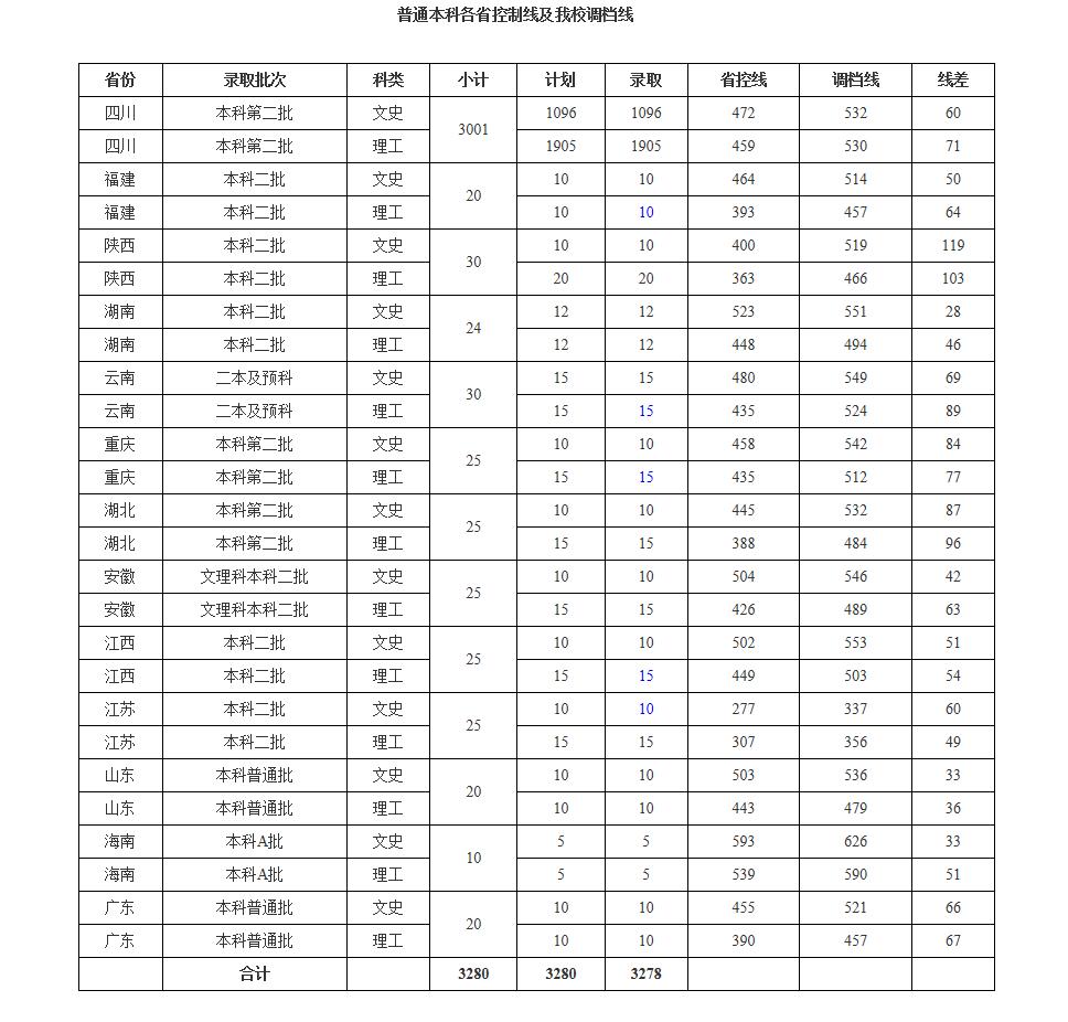 成都2本好的师范学校,成都二本师范学院怎么样