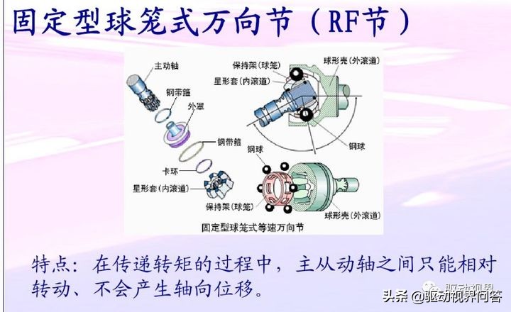 球笼式等速万向节分类,等速万向节的分类
