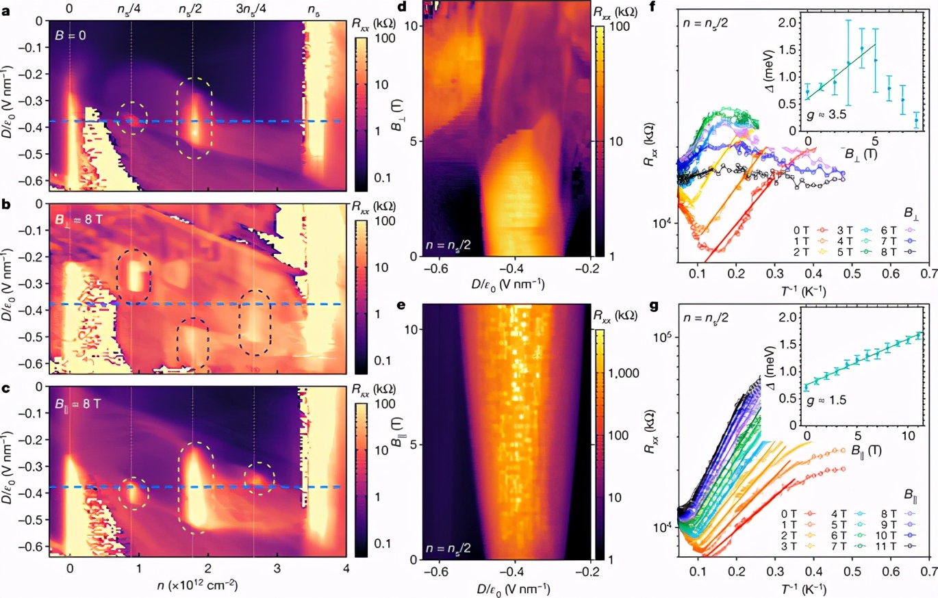 95后Nature狂魔曹原7连杀，一周发两篇Nature，每次都是枯燥感觉
