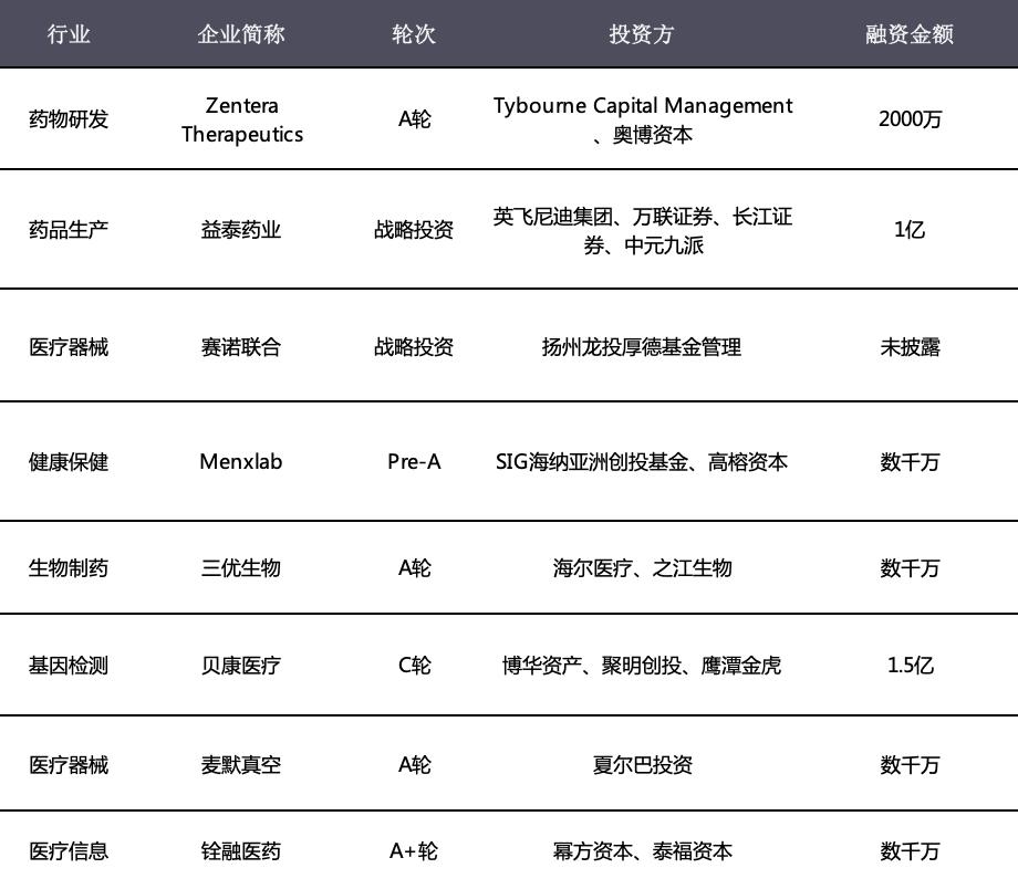 平安好医生的年报,平安好医生最新报告