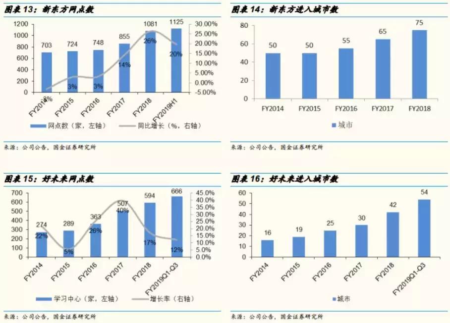 中公教育投资预测,国金研究a股边际资金