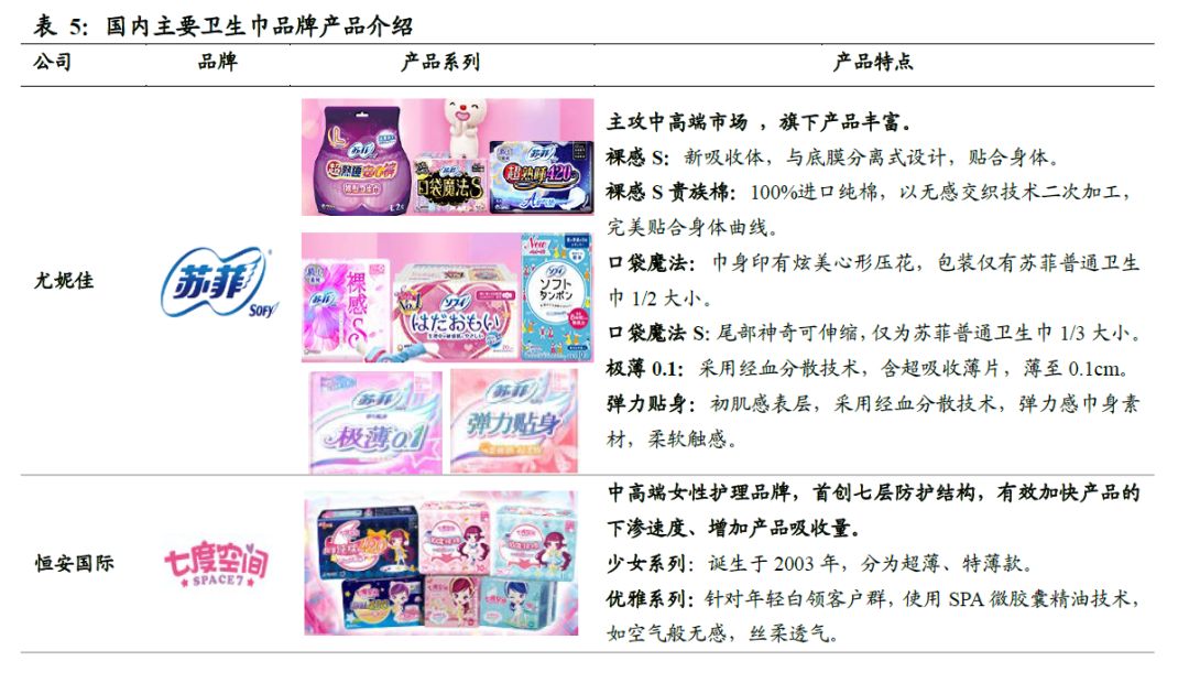 中国的卫生巾出口全球吗,散装卫生巾和有牌子的卫生巾