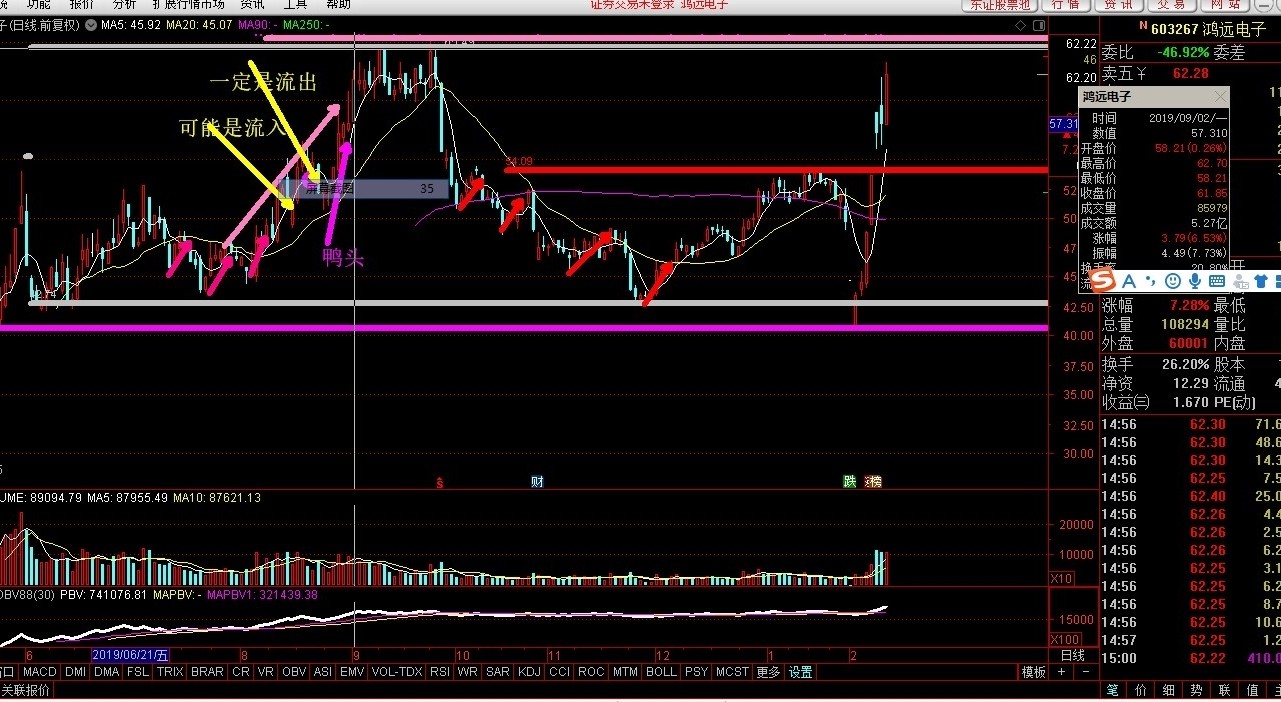 股市25年经验,股市炒股十年经验总结