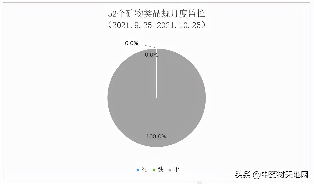 2021年中药材收购价格表,2016-2020年中药材价格趋势