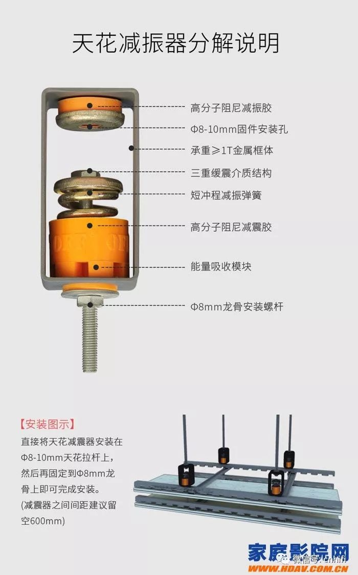 客厅家庭影院隔音装修施工全攻略,家庭影院装修隔音