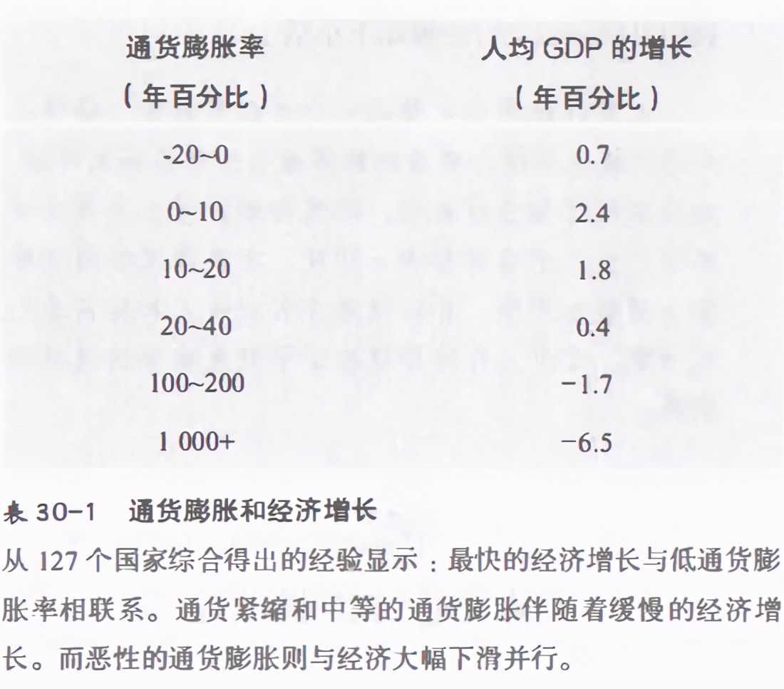 宏观经济学怎么解决通货膨胀,通货膨胀名词解释宏观经济学