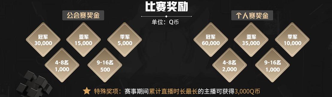 王者争霸赛报名,王者争霸赛象棋