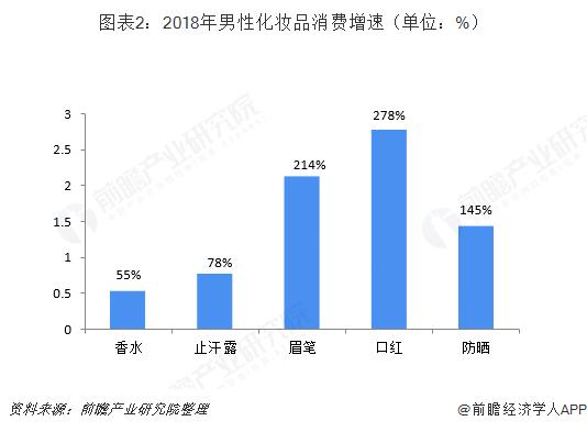 中国化妆品行业趋势,中国化妆品市场前景如何