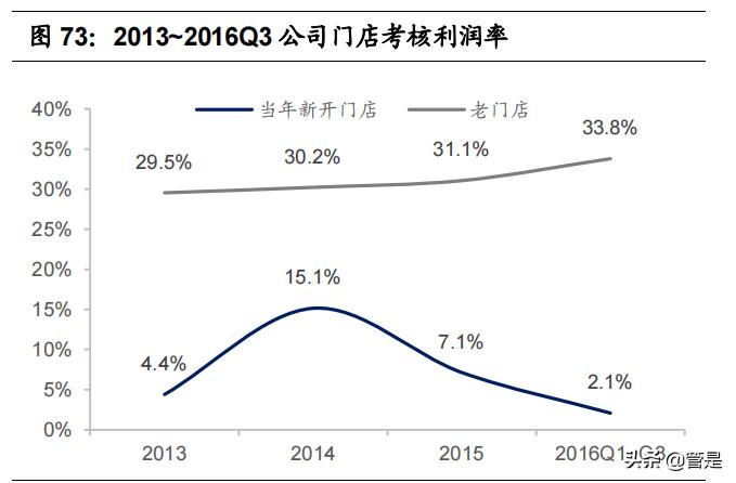 运动男装比音勒芬,比音勒芬高端运动服