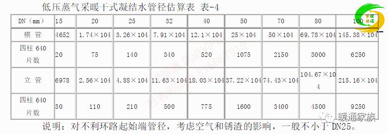 采暖供热设备知识,采暖设计计算