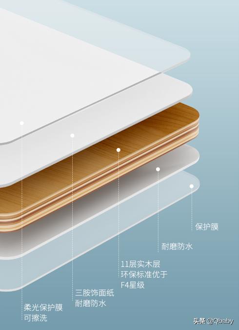 在家就能学习美术,美术课手工